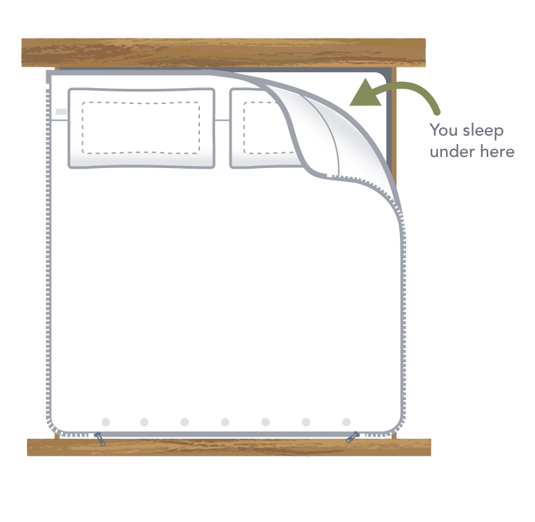 Simplified Bedding illustration